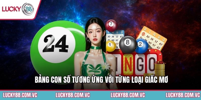 Bảng con số tương ứng với từng loại giấc mơ